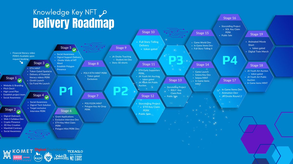 Mount Ward Alumni Association (@mountwardalumni) on Twitter photo Exciting News! Our journey with Mount Ward and the Knowledge Key NFT has become more vibrant! MotoSimba Music & Art ( <a href="/Motosimba/">Motosimba Music & Art</a> ) will be injecting creativity and fun into the mission. Here's a sneak peek of what lies ahead in our delivery roadmap. Follow
<a href="/Motosimba/">Motosimba Music & Art</a>
for more. Exciting News! Our journey with Mount Ward and the Knowledge Key NFT has become more vibrant! MotoSimba Music & Art ( <a href="/Motosimba/">Motosimba Music & Art</a> ) will be injecting creativity and fun into the mission. Here's a sneak peek of what lies ahead in our delivery roadmap. Follow
<a href="/Motosimba/">Motosimba Music & Art</a>
for more.