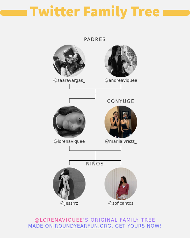 👨‍👩‍👧‍👦 Mi Familia de Twitter:
👫 Padres: <a href="/saaravargas_/">Sara vargas</a> <a href="/andreaviquee/">andrea</a>
👰 Cónyuge: <a href="/mariialvrezz_/">merii🍍</a>
👶 Niños: <a href="/Jessrrz/">Jessiii ;)</a> <a href="/soficantos/">sofii</a>

➡️ funxgames.me/twitterfamily?…