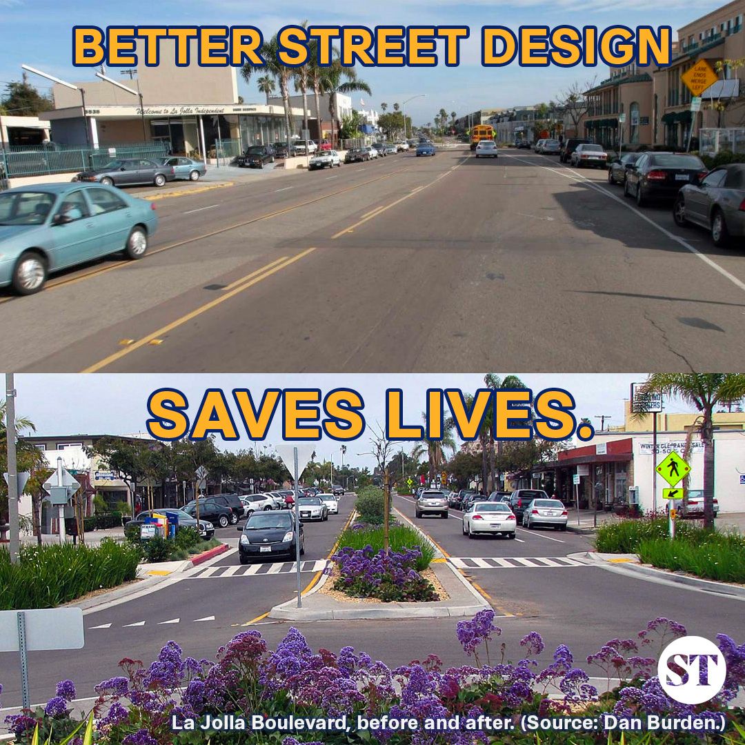 After the transformation of La Jolla Blvd, noise levels dropped 77%, retail sales rose 30%, and traffic crashes fell by 90%.