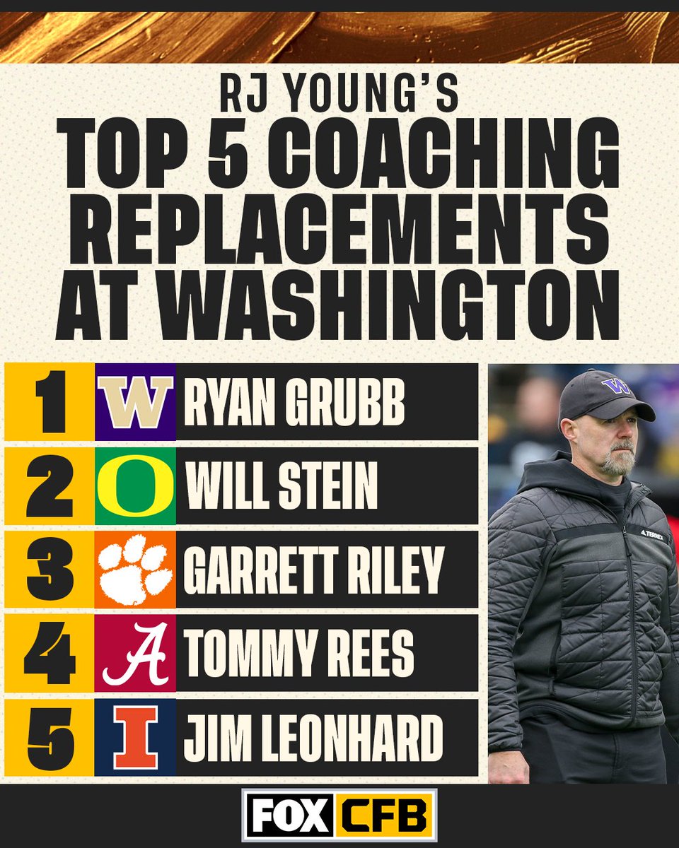 CFBONFOX's tweet photo. 🎙️@RJ_Young drops his top 5 coaching replacements at Washington 👀

Who would you like to see as the next head coach? ⬇️ https://t.co/B7g3Zfxl5k