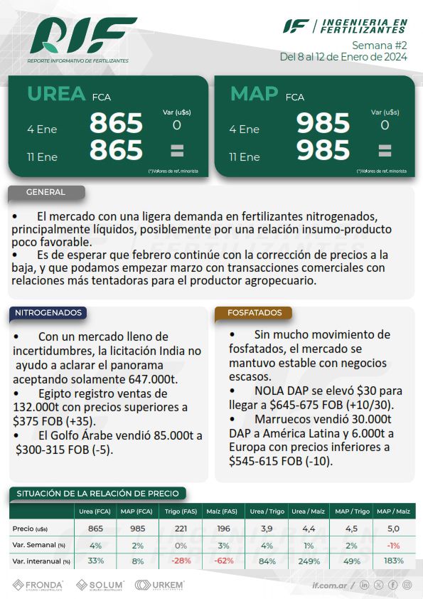 Reporte Informativo de Fertilizantes
Semana #2

📎 Podrán descargar el informe completo en formato .pdf, a través del siguiente link:

drive.google.com/file/d/1rqzUFT…

Muy buen fin de semana!!