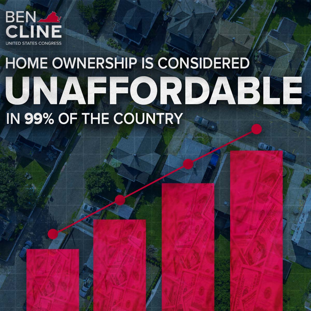 Did you know that homeownership is considered UNAFFORDABLE in 99% of the country? Americans must earn upwards of $114,627 a year to afford a median priced home. That is “Bidenomics” in action.