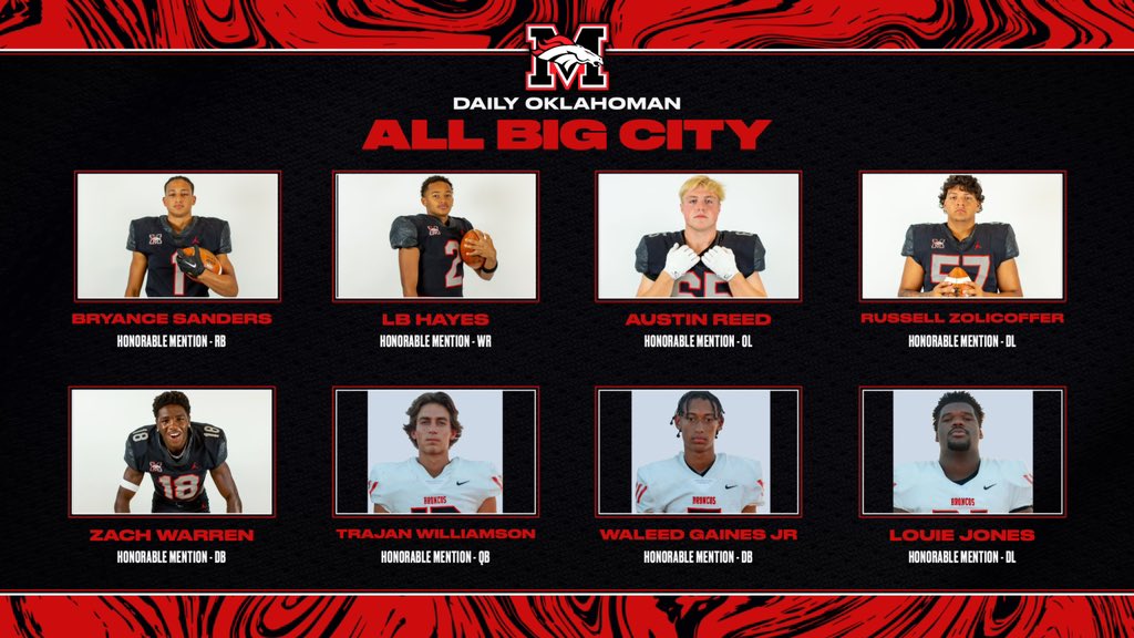 Congratulations to our Daily Oklahoman All Big City Honorable Mentions! #WeAreMustang