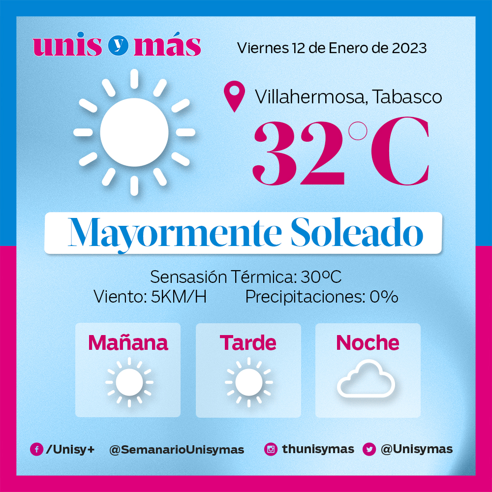 Unisymas's tweet photo. #ClimaUNIS☀️ | Este viernes se pronostica ambiente caluroso en el día, chubascos y evento de norte por la noche y madrugada
https://t.co/B0e4yjGmmG https://t.co/za3Jt1R8ih