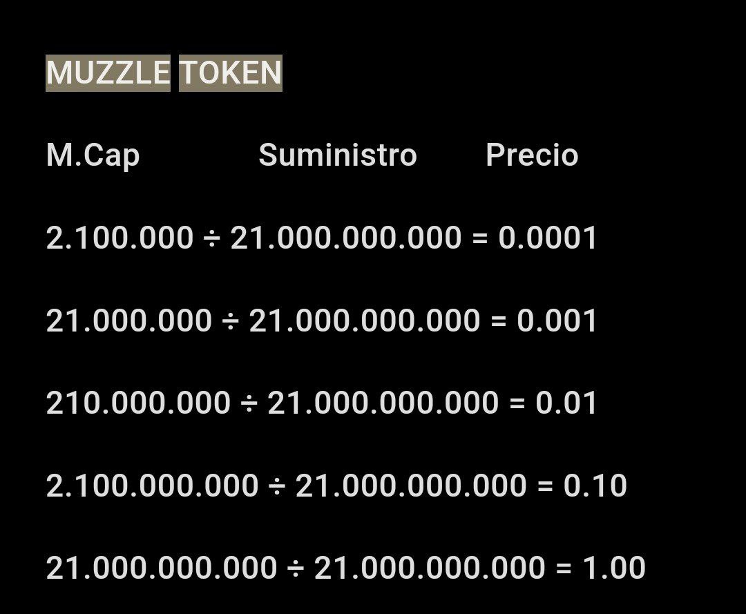 moloch_7's tweet image. 🔥🔥🔥to the moon ....es 
Solo  cuestión de tiempo.⏳⏳🔥🔥
#muzzle #muzzlepack #muzz
@ChinaPumpWXC @bonk_inu 
@pepecoins @dogecoin @EthGemsAlert @ethgems