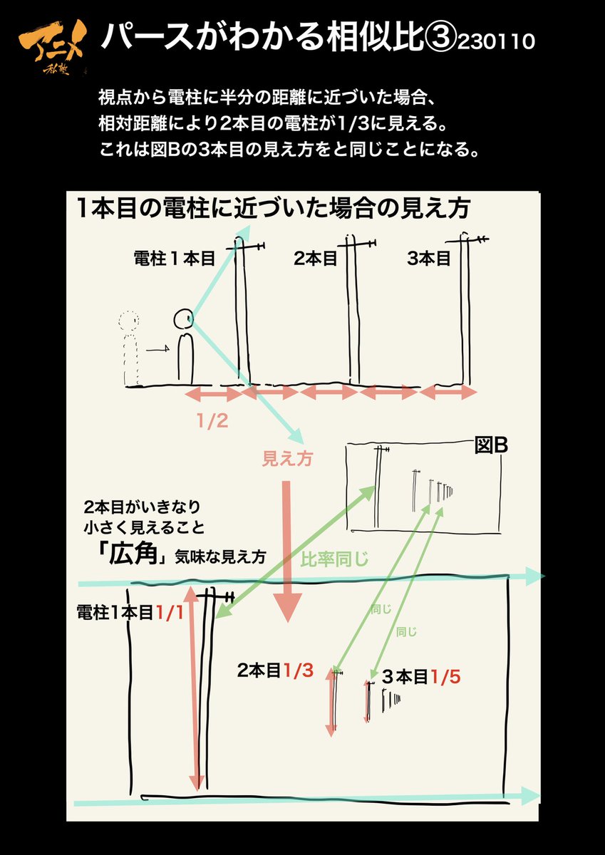 パースラインの本質‼️