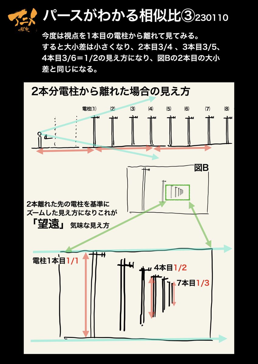 パースラインの本質‼️