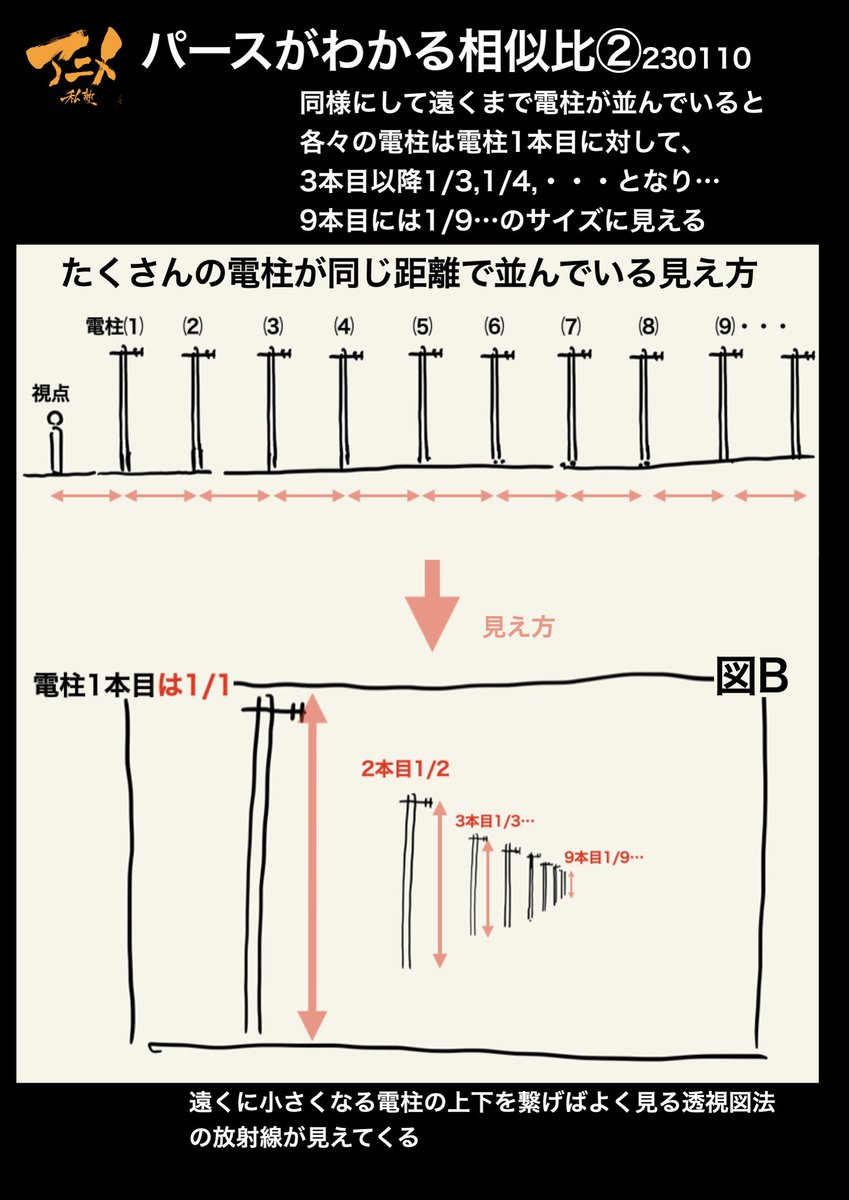 パースラインの本質‼️