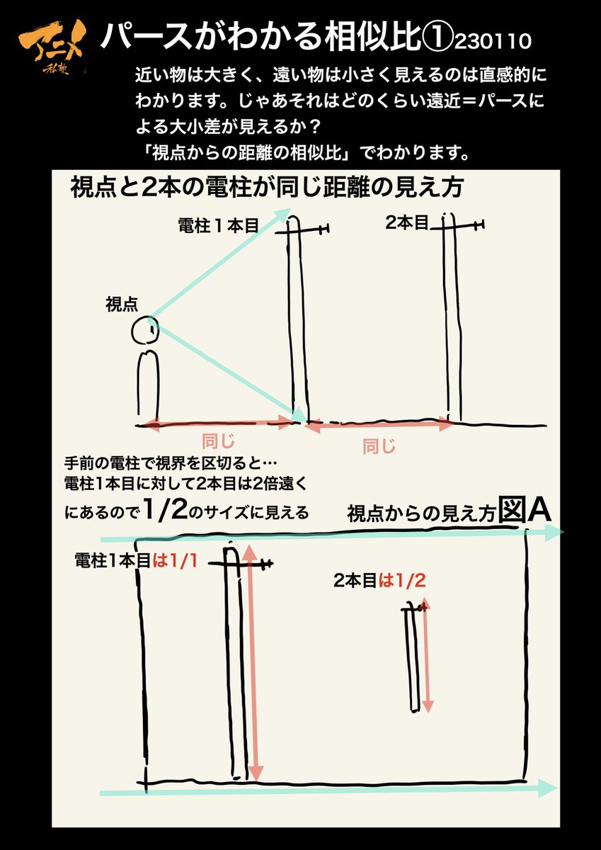 パースラインの本質‼️