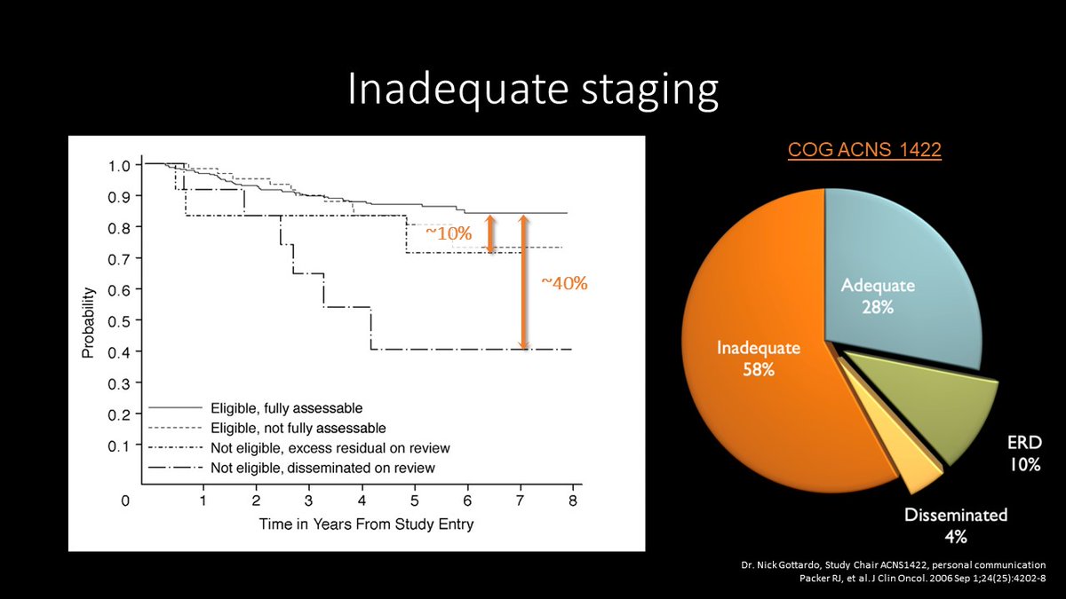 Dr. Jason Wright from Seattle Children's gives us updates on pediatric medulloblastoma. Certain imaging features can aid in subtype assessment, though pathologic confirmation still important. Adequate imaging based risk stratification impacts outcome #ASPNR24 #PediNeuroRad