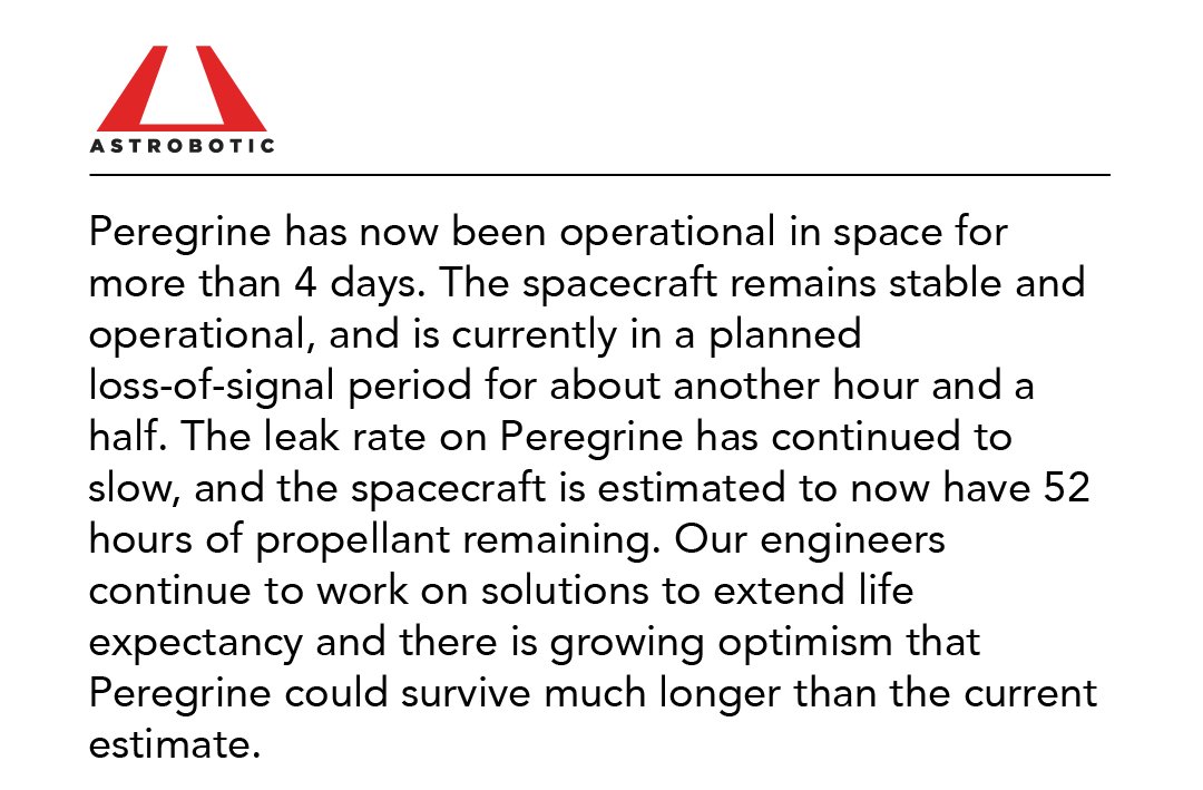 (1/2) Update #13 for Peregrine Mission One: