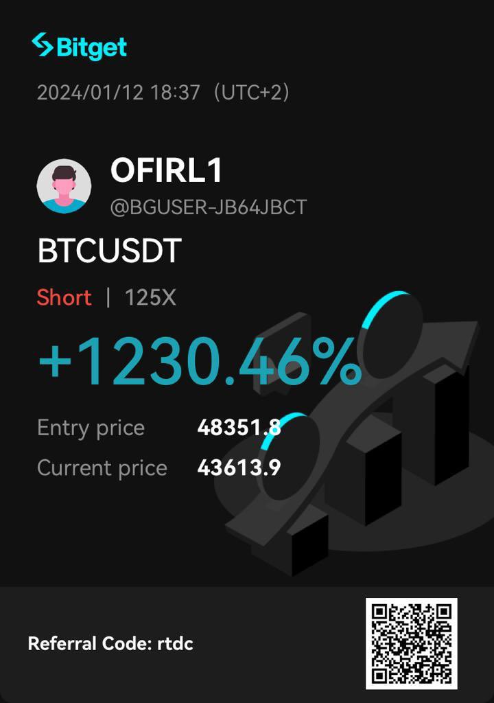 ofirlabl12's tweet photo. @CryptoCapo_ It’s going down to 28,000 https://t.co/I4xmAayzrx