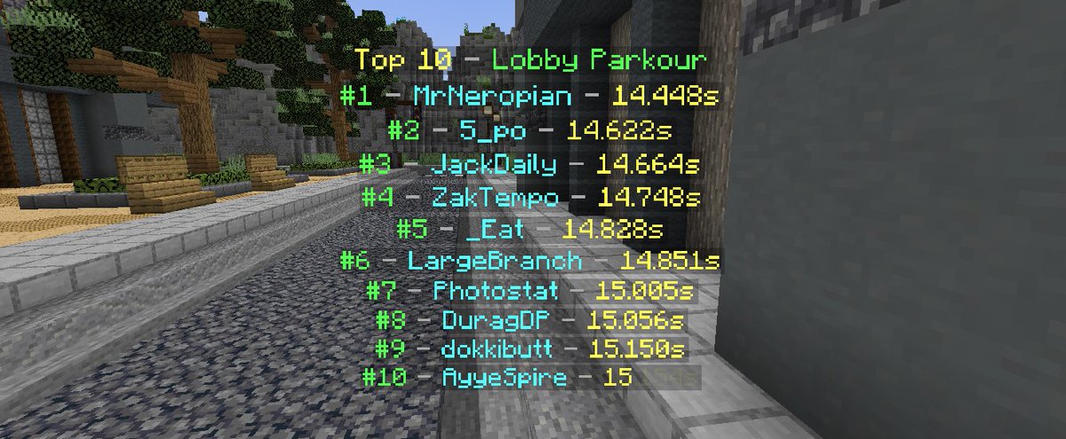 MrNeropian's tweet photo. Once again, had to improve my time since #2 and #3 beat my previous top time. This is on MafiaMC, a very new server. https://t.co/qcFN4igZyw