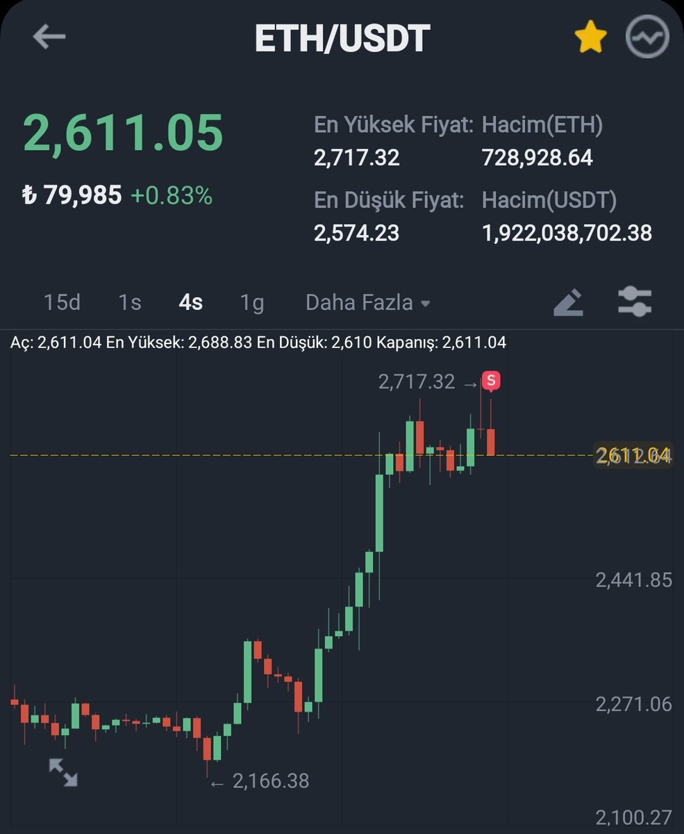 usd_try's tweet photo. ETH 'leri BTC' ye çevirdim... https://t.co/TXWpxsF7Kd