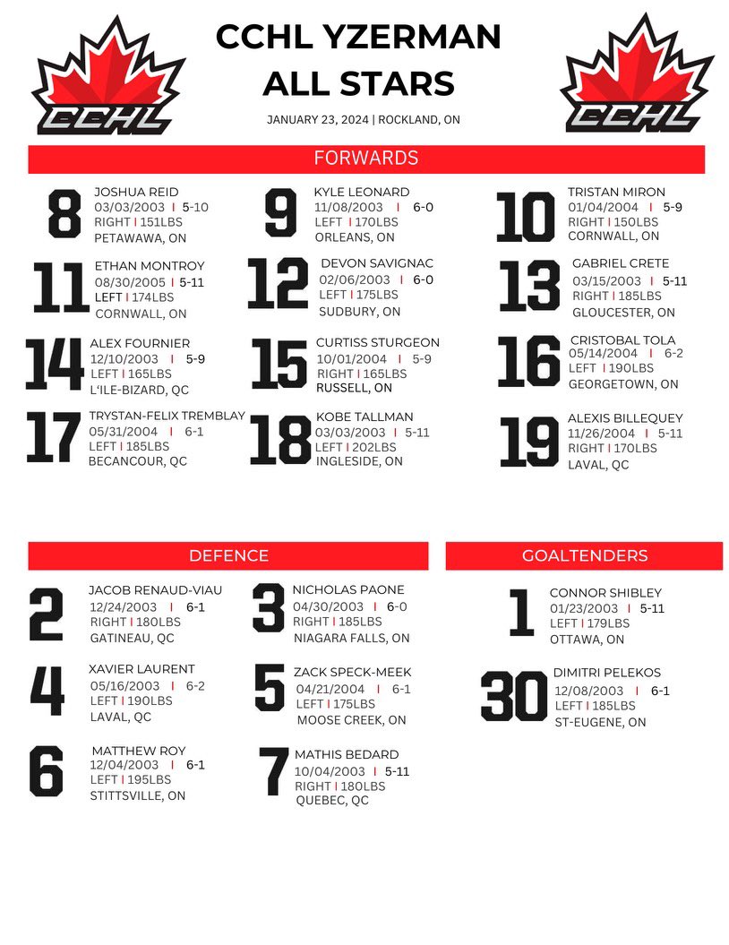 Release | <a href="/TheCCHL/">The CCHL</a> is thrilled to unveil the rosters for our upcoming Young Stars Game &amp; All Star Game! 

Young Stars Game | Tue Jan 16 - Rockland, ON @ 7:30PM

All Star Game | Tue Jan 23 - Rockland, ON @ 7:30PM 

🗞️ | thecchl.ca/release-roster…