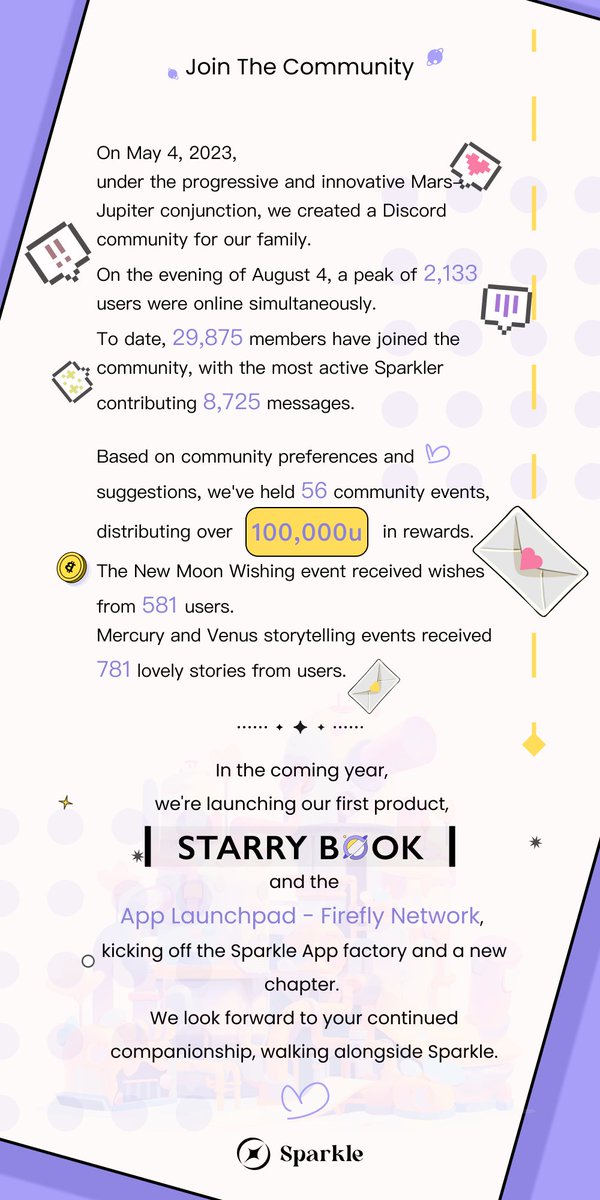 sparklefun2023's tweet photo. 📑Fresh off the press - Sparkle Yearly Review! 🔥

💪Reflecting on 2⃣0⃣2⃣3⃣, challenges and efforts have defined Sparkle! ✈️Now, as 2023 becomes history, let's give ourselves a well-deserved pat on the back. 

🫶A big thank you to the Sparklers who journeyed with us, creating achievements along the way – we are proud of you! 

🚀Together, let's march towards an exciting 2⃣0⃣2⃣4⃣!

#Sparkle  #YearlyReview