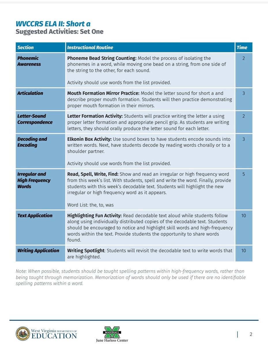 For a while, it was challenging to access West Virginia phonics lessons, but there seems to be a new version that includes new decodables, an activity guide, and a teacher guide.
marshall.edu/eltac/resource…
