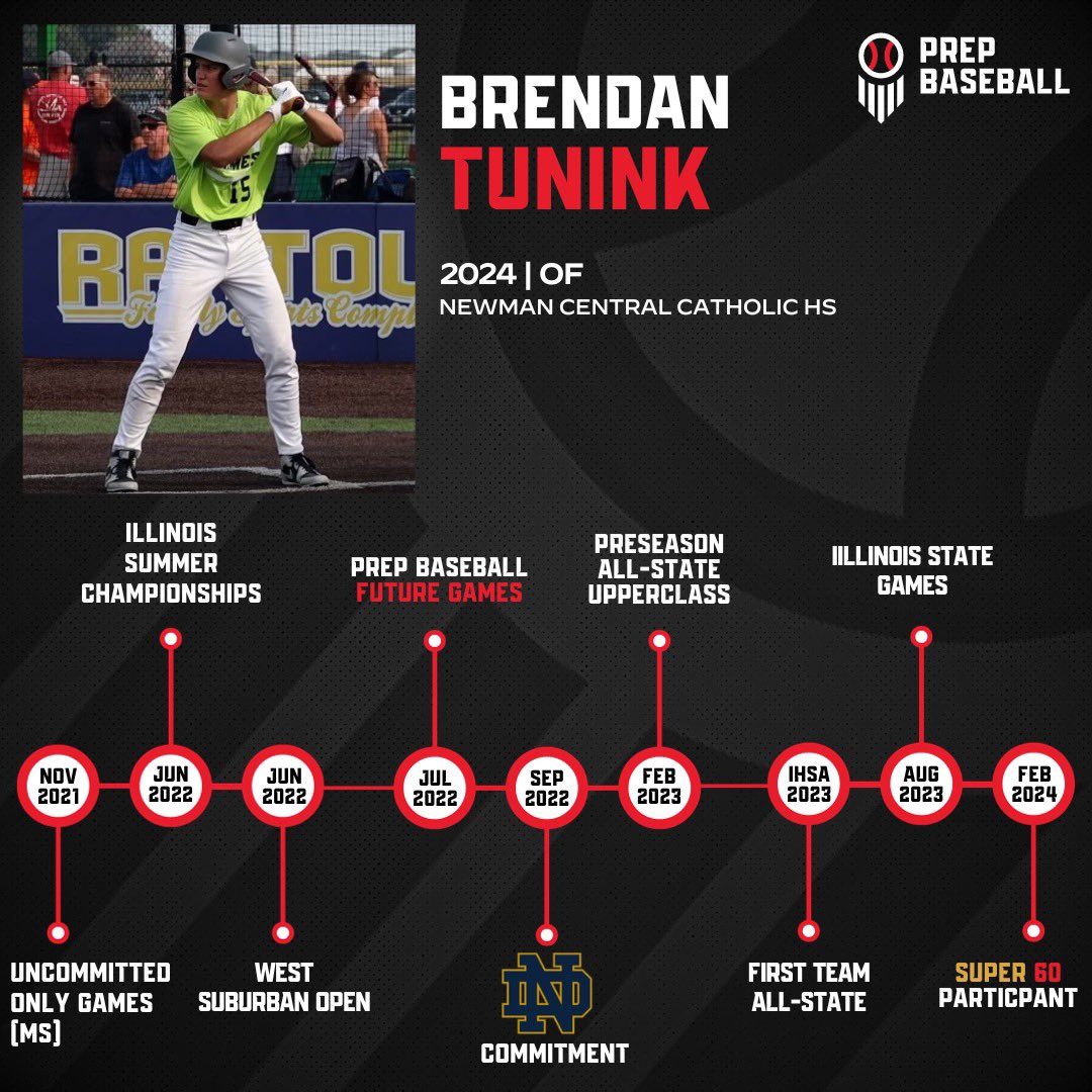 Brendan Tunink has made major strides throughout his prep career, earning an invite to the #PBRFG22, and committing to Notre Dame shortly after.

In February, Tunink is headed to the Prep Baseball Super 60 to showcase his talents among the nation's best.

#BeSeen