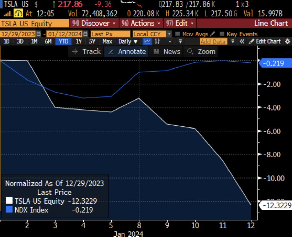 Gary Black tweet media
