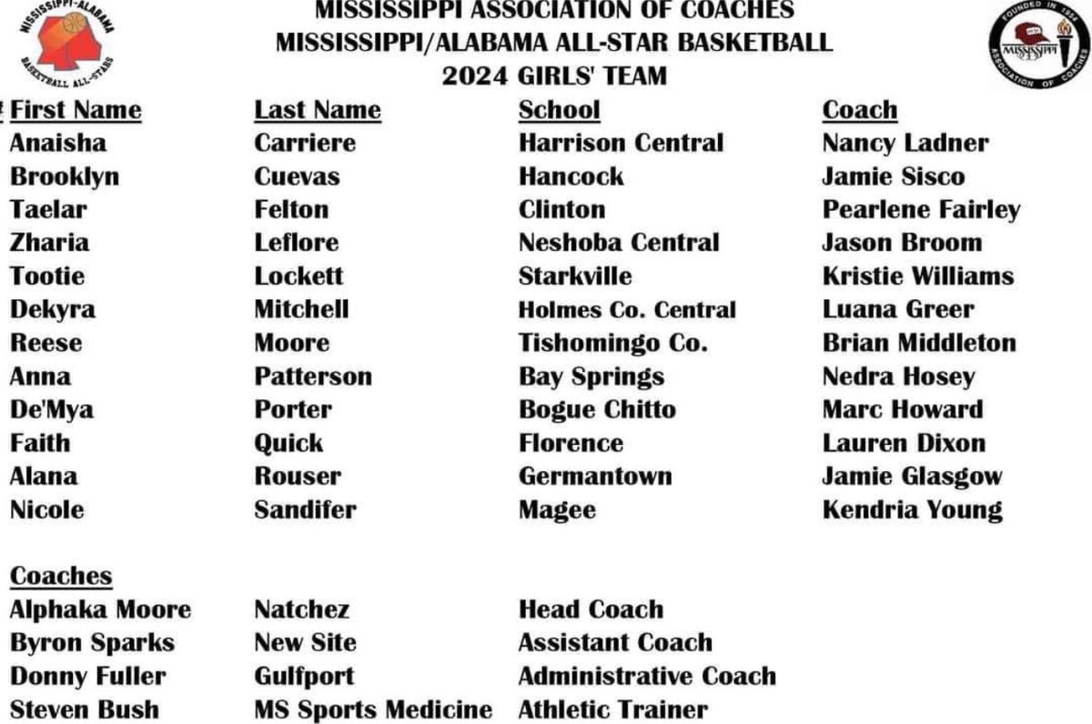Beyond blessed to be selected for the MS/AL all star game! #AGTG @bmidd2 @AthleticsTCHS @bmoore850 @fhuwbb @JoshuaEpperson