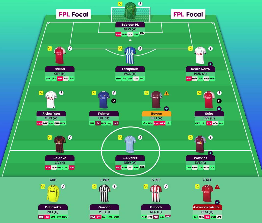 FPL Focal tweet media