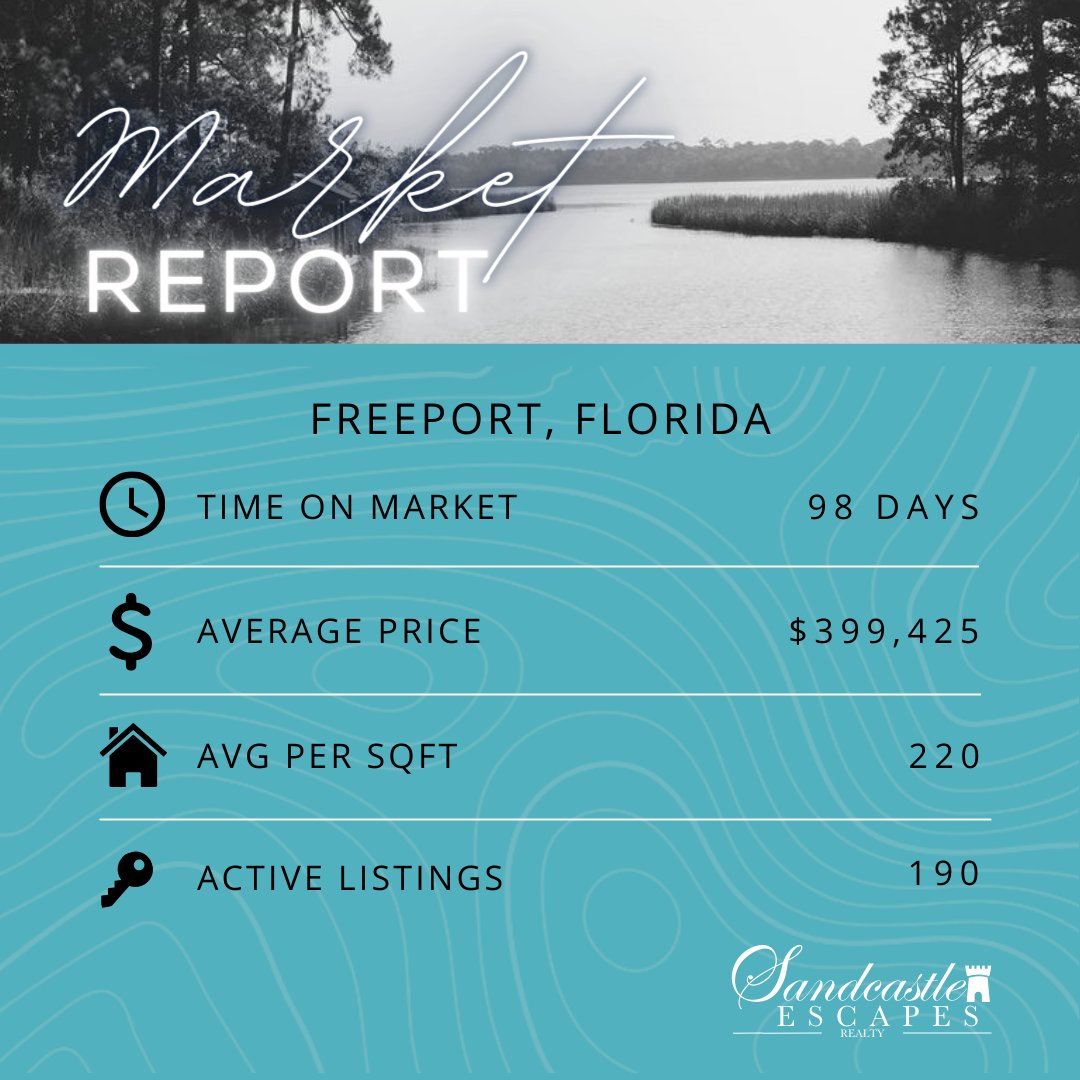Here's the latest &amp; most up-to-date FLORIDA market report for this week!

#marketreport #SandcastleEscapesRealty #FloridaRealEstate #Destin #30A #MiramarBeach #Scenic30A #SantaRosaBeach #FL #Florida #SoWal #EmeraldCoast #Freeport #Niceville #SantaRosaBeach #Navarre