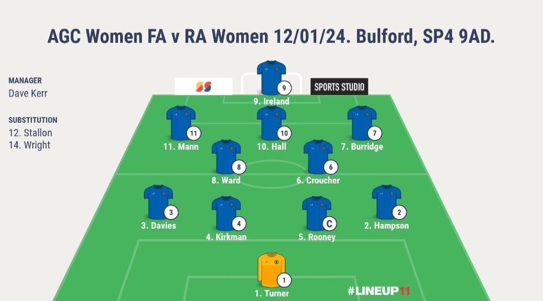 agc_football's tweet photo. Lineup for today’s match! 
*Cpl Smith arriving just in time for second half!* @georgia94smith 
@Armyfa1888 @RecruitmentAgc @ArmyWomensFoot1 @1MPBrigade https://t.co/8ypk1y2HHn