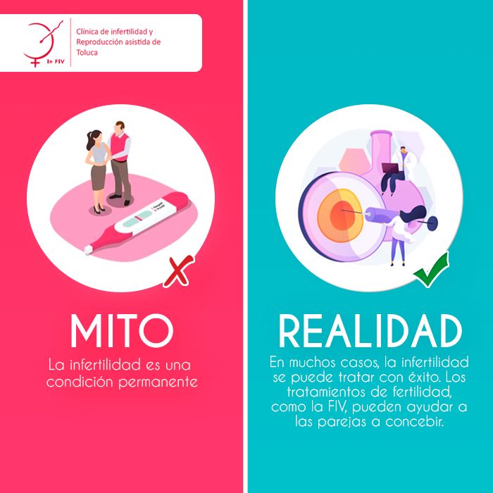 🌈 La verdad es que la infertilidad no tiene que ser permanente. Muchas parejas han encontrado soluciones exitosas a través de tratamientos de fertilidad como la FIV. ¡Descubre las posibilidades que existen para ti! 💑👶 #ClinicaDeInfertilidad #TratamientosDeFertilidad