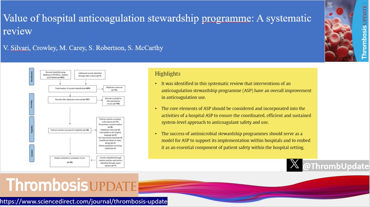 Thrombosis Update (@thrombupdate) on Twitter photo New article in <a href="/ThrombUpdate/">Thrombosis Update</a>
Value of hospital anticoagulation stewardship programme: A systematic review
sciencedirect.com/science/articl…
<a href="/LucyNORTCD/">Lucy NORRIS</a> <a href="/ELShematology/">Elsevier Hematology</a> New article in <a href="/ThrombUpdate/">Thrombosis Update</a>
Value of hospital anticoagulation stewardship programme: A systematic review
sciencedirect.com/science/articl…
<a href="/LucyNORTCD/">Lucy NORRIS</a> <a href="/ELShematology/">Elsevier Hematology</a>