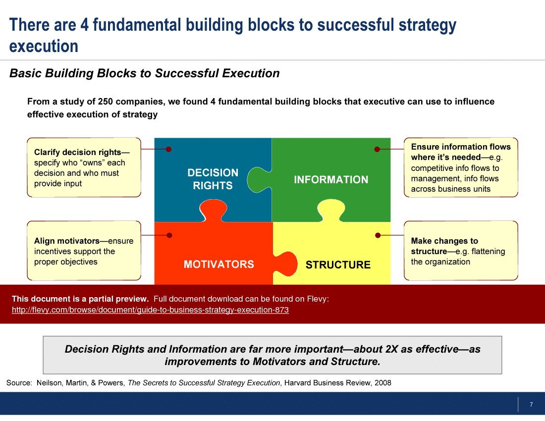 learnppt's tweet photo. [Guide to Business Strategy Execution] Most frameworks, guides, and business gurus that discuss corporate strategy focus purely on the theory of great strategy, but don't teach the art of great execution. Without execution, strategy is merely theory.

https://t.co/WhpwEhQQLa https://t.co/rOovFgdMpU