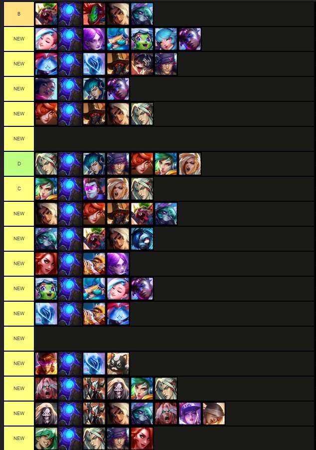 REGLAS &amp; INFOGRAFIA de "HEADLINER"QUE DEBES CONOCER en TFT:

🚨Evita tiendas/rolleos muertos al buscar Headliner

✅Mortdog ha confirmado que comprar/vender el headliner es necesario para encontrar el que deseas

A la izquierda el campeón que quieres como artísta principal