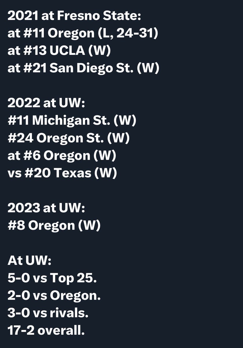 104-12 overall coaching record.
12-2 vs top 25 teams..
only took him 2 years to take washington to a natty.
accomplished more in 2 years than 95% of the coaches in the SEC. winner everywhere he's been. this gotta be our guy