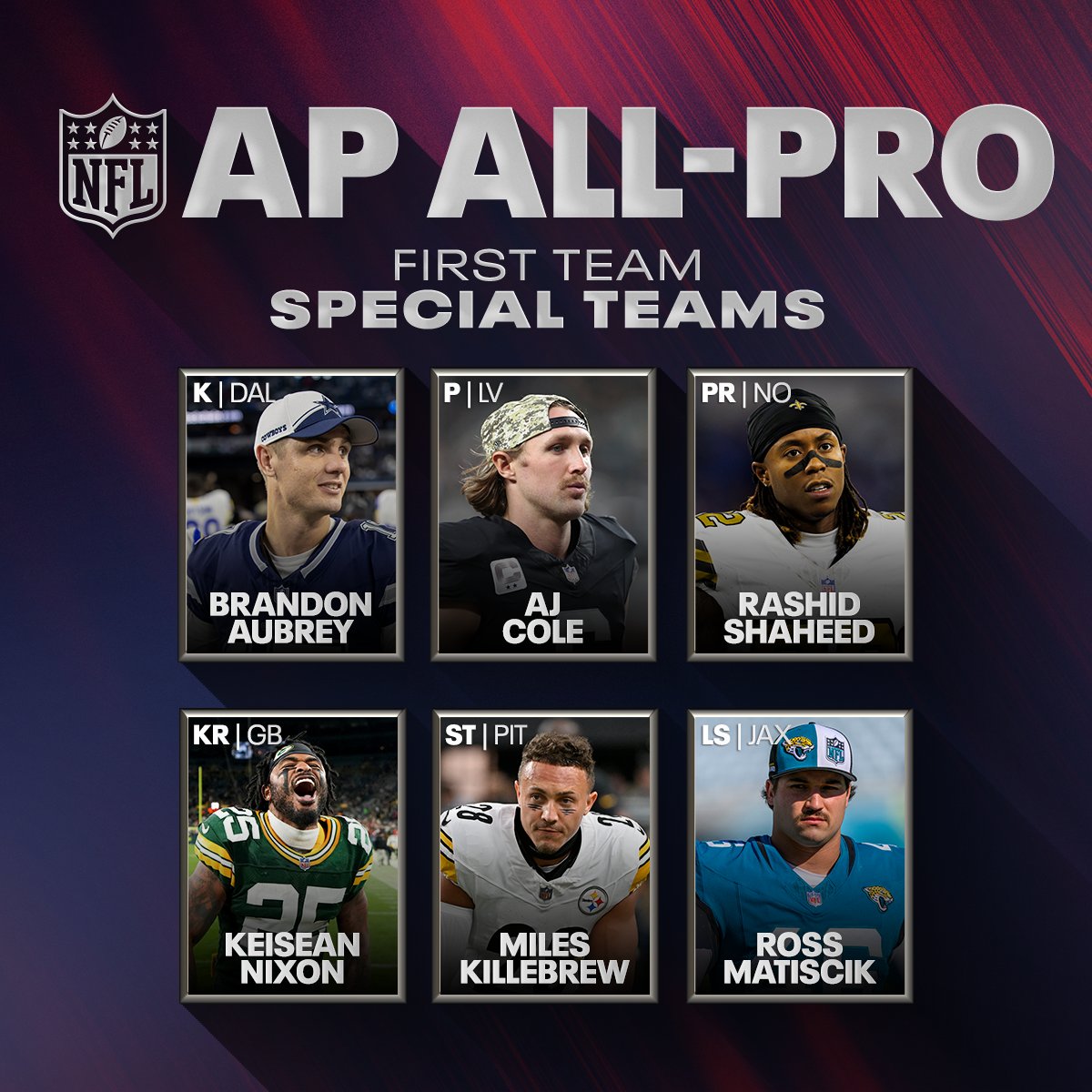 2023 First Team All-Pro Special Teams!