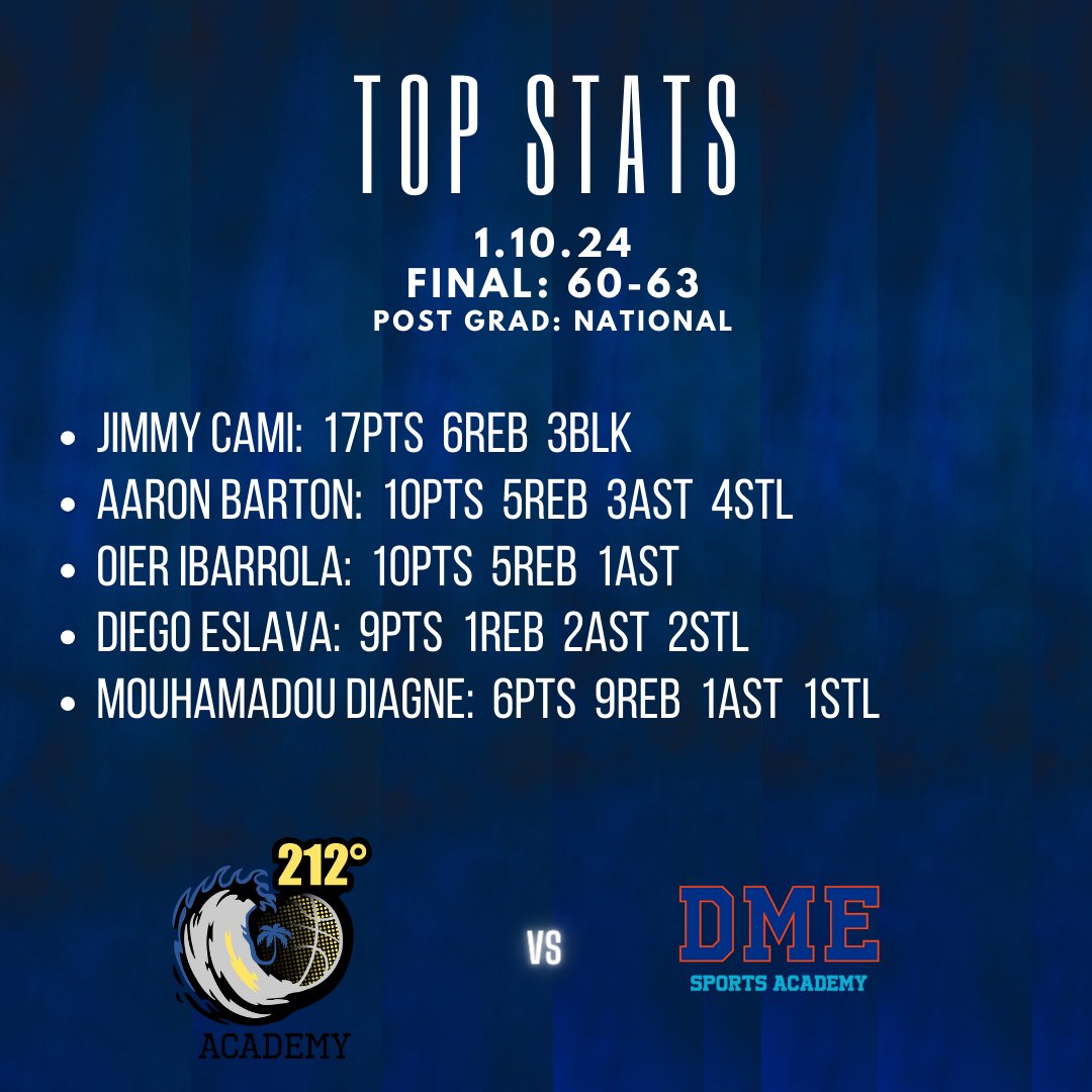 Post Grad took on DME on Wednesday night, here are our Top Performers! #BeTheSteam