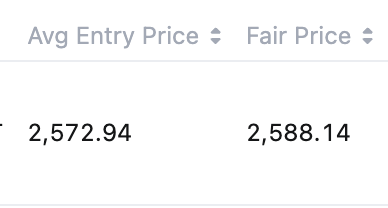 Longed $ETH. TP at $2750