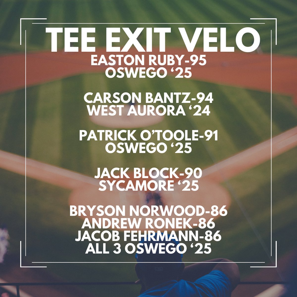 Kane County Phantoms (@kcphantoms) on Twitter photo Top Tee Exit Velocity from Week 1 of our hitting sessions at Signature Fitness Club <a href="/EastonRuby1/">Easton Ruby</a> <a href="/Carson_Bantz/">Carson</a> <a href="/PatrickOT14/">Patrick O’Toole</a> <a href="/andrewronek23/">Andrew Ronek</a> <a href="/fehrmann_jacob/">Jacob Fehrmann</a> <a href="/brysonnorwood01/">Bryson Norwood</a> Top Tee Exit Velocity from Week 1 of our hitting sessions at Signature Fitness Club <a href="/EastonRuby1/">Easton Ruby</a> <a href="/Carson_Bantz/">Carson</a> <a href="/PatrickOT14/">Patrick O’Toole</a> <a href="/andrewronek23/">Andrew Ronek</a> <a href="/fehrmann_jacob/">Jacob Fehrmann</a> <a href="/brysonnorwood01/">Bryson Norwood</a>