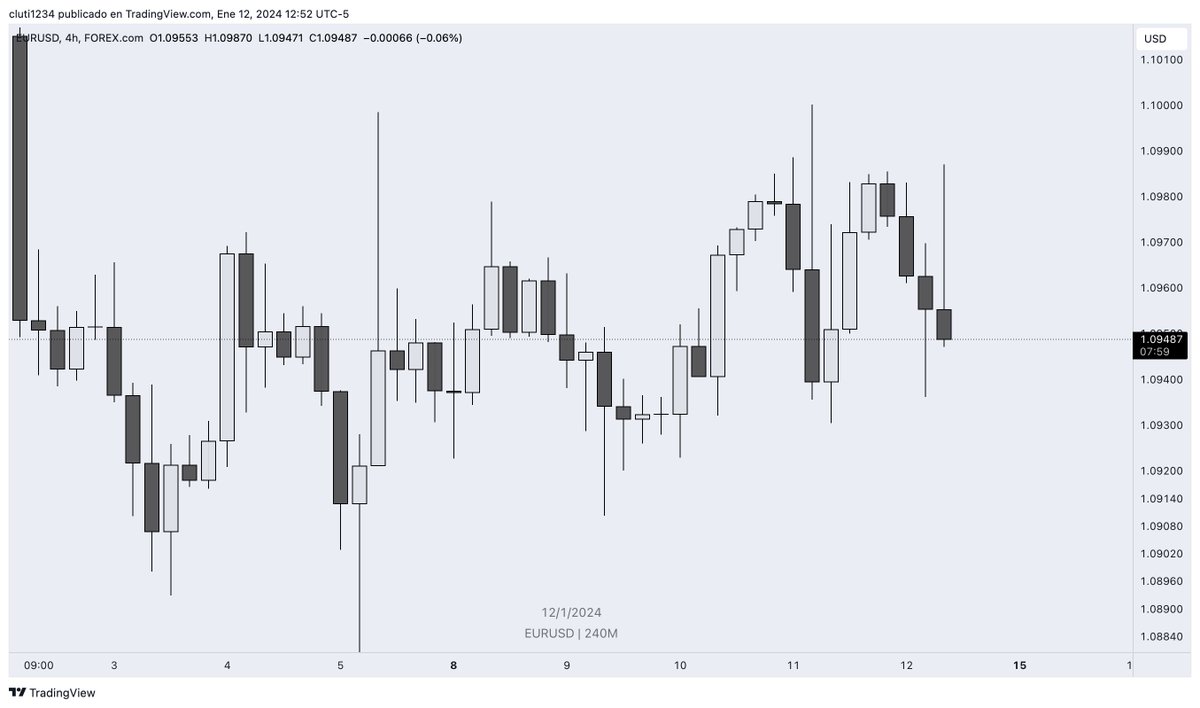 TraderCluti tweet media