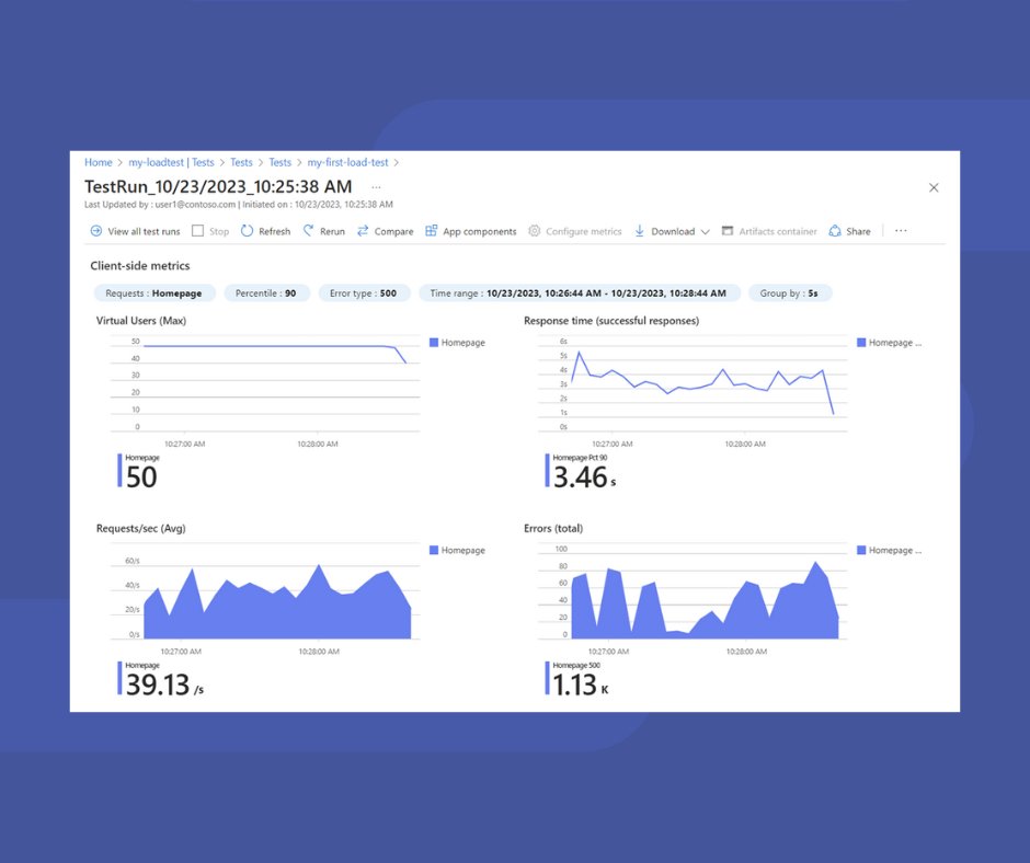 ChironUsa's tweet image. You can easily simulate user traffic to your #CloudApplication prior to launch using #AzureLoadTesting. Avoid the complexities of #JMeterScripting and create load tests directly with your testing parameters and HTTP requests. #ChironIT can show you how. #DevOps #AppTesting