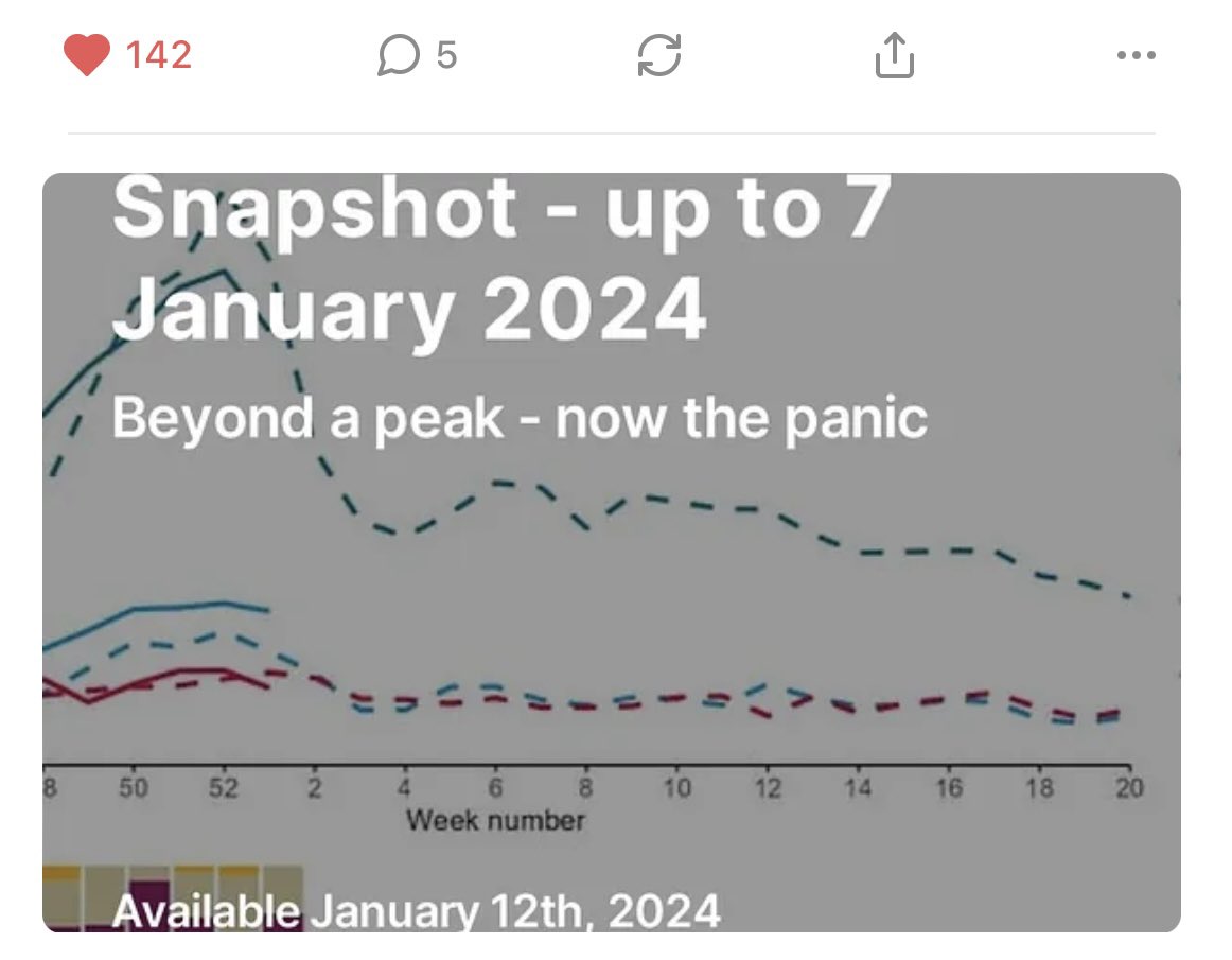 The TTE Data Snapshot - up to 7 January 2024. Beyond a peak - now the panic trusttheevidence.substack.com/p/the-tte-data…