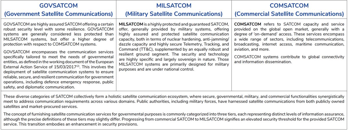 🛰️ GOVSATCOM aims to provide secure, reliable #satcom services for EU's governmental users. It's crucial for missions related to public safety, defense, and civil protection. #SecureCommunications #PublicSafety