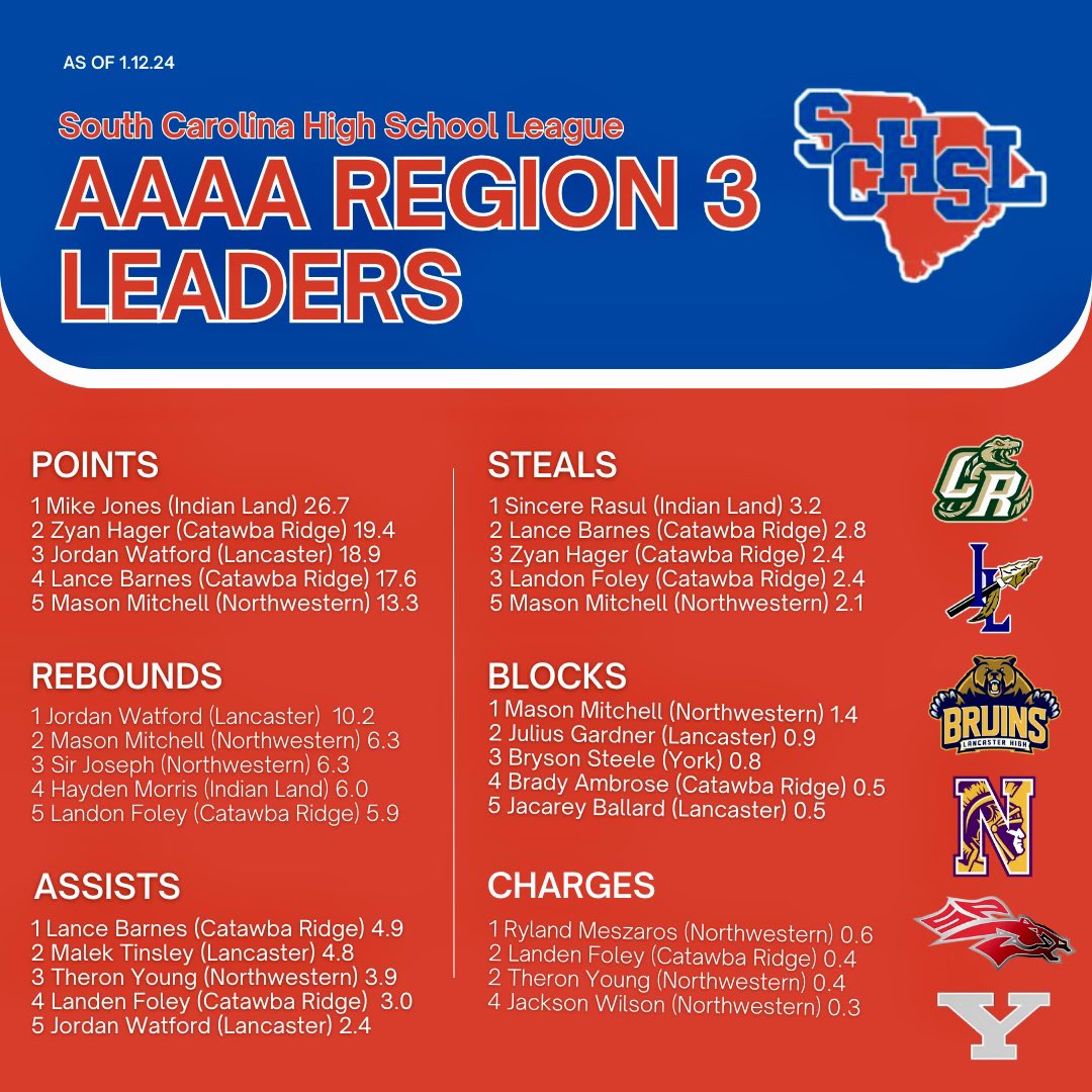 Northwestern Trojans Men’s Basketball tweet media