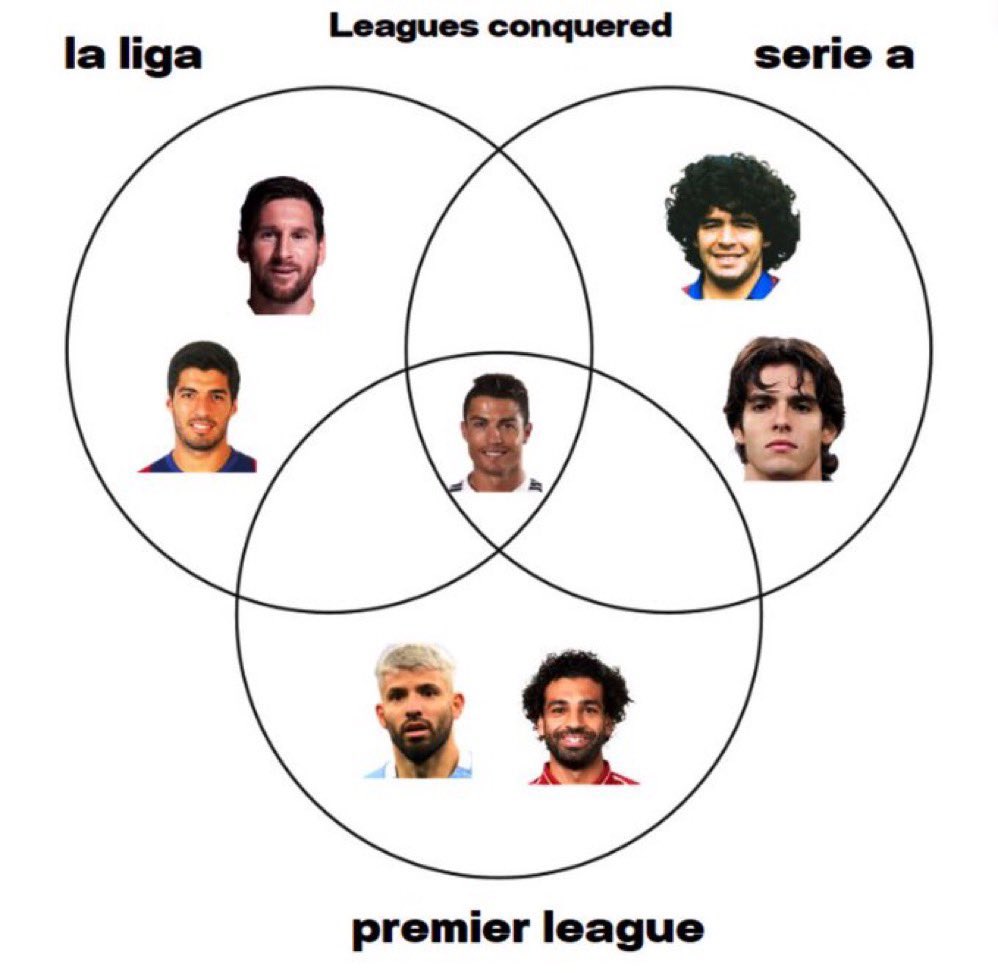 Out Of Context Football (@nocontextfooty) on Twitter photo 