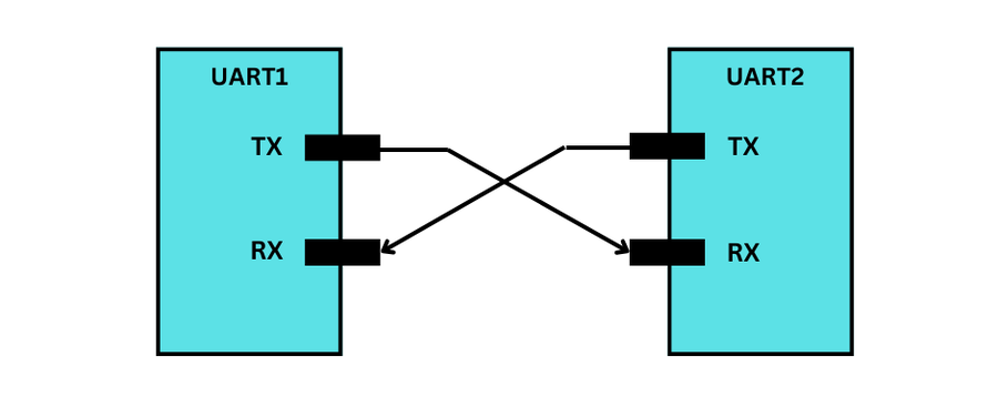 One simple rule for serial design