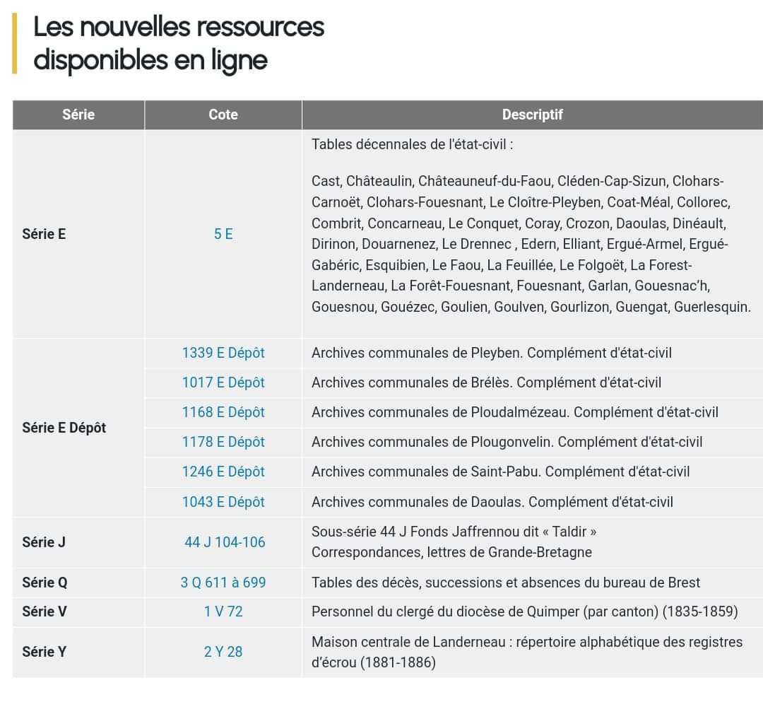 archives29's tweet photo. [NUMÉRISATION] Deux belles nouvelles pour débuter le week-end !
✅ Les registres des naissances de l'année 1923 sont numérisés et en ligne ! 
✅ De nouvelles ressources disponibles en ligne : des tables décennales, des compléments d'état civil... 👉 https://t.co/0LTyy04GHP https://t.co/Gn7Nwxe7Bj
