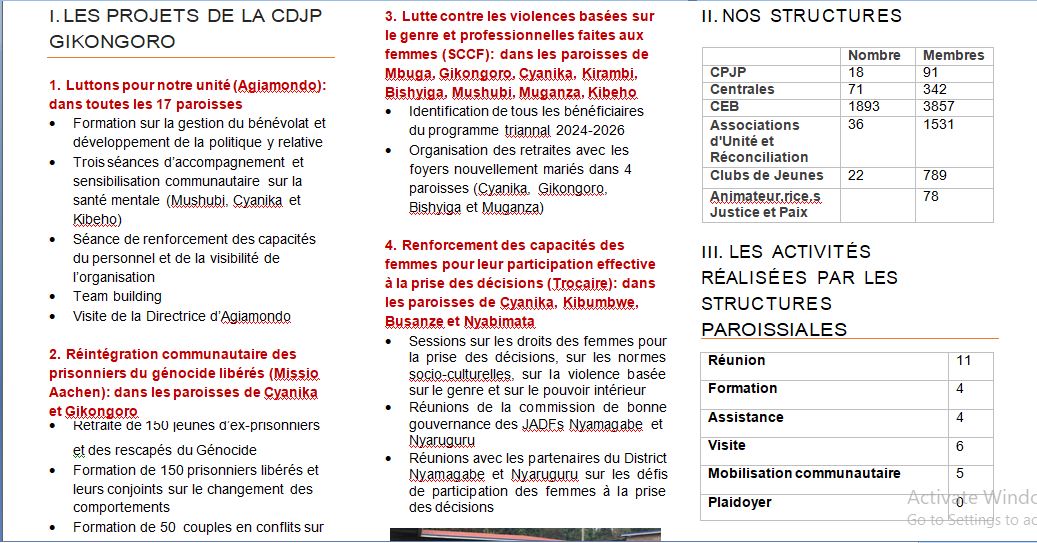 c_cdjp's tweet photo. Rapport du 4ème trimestere(Octombere-Decembre 2023)  
@RwandaCejp https://t.co/HHiFv9iAdQ