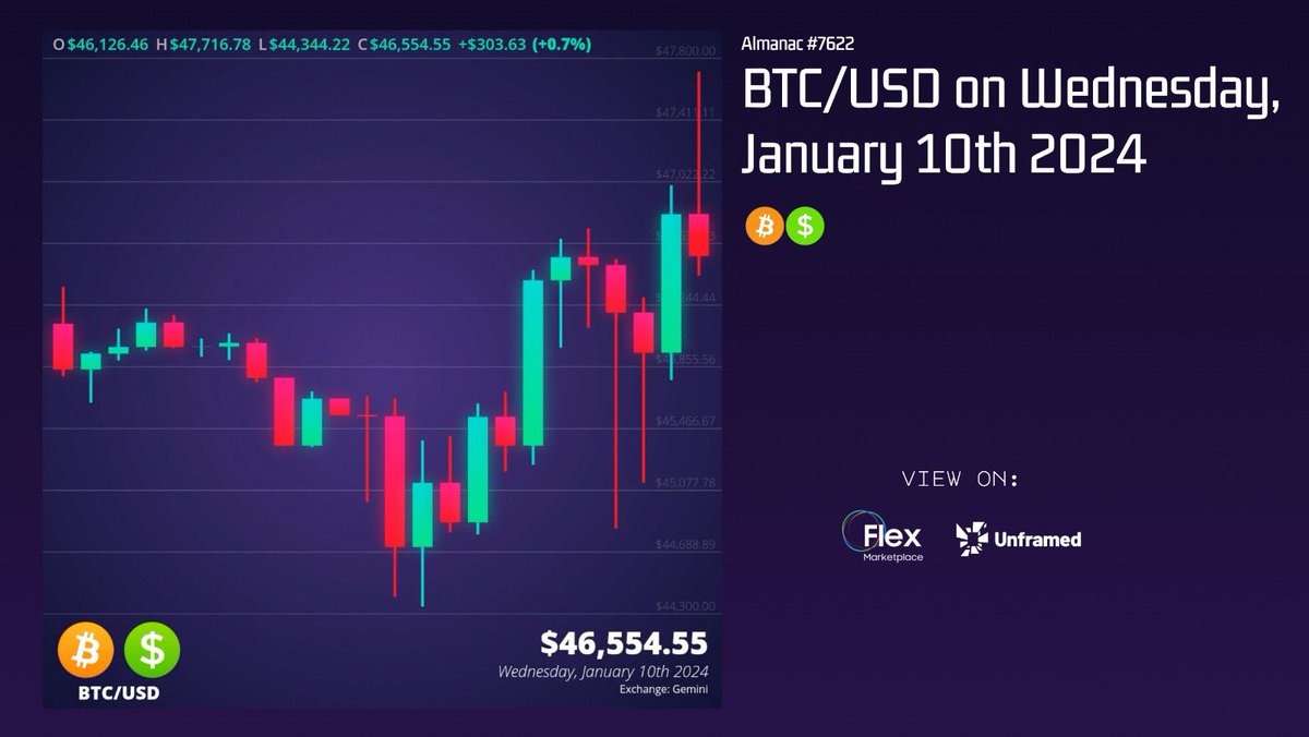 💜Someone minted this HISTORIC day: 
🗓️January 10th 2024 Sec Approval Spot BTC Etf