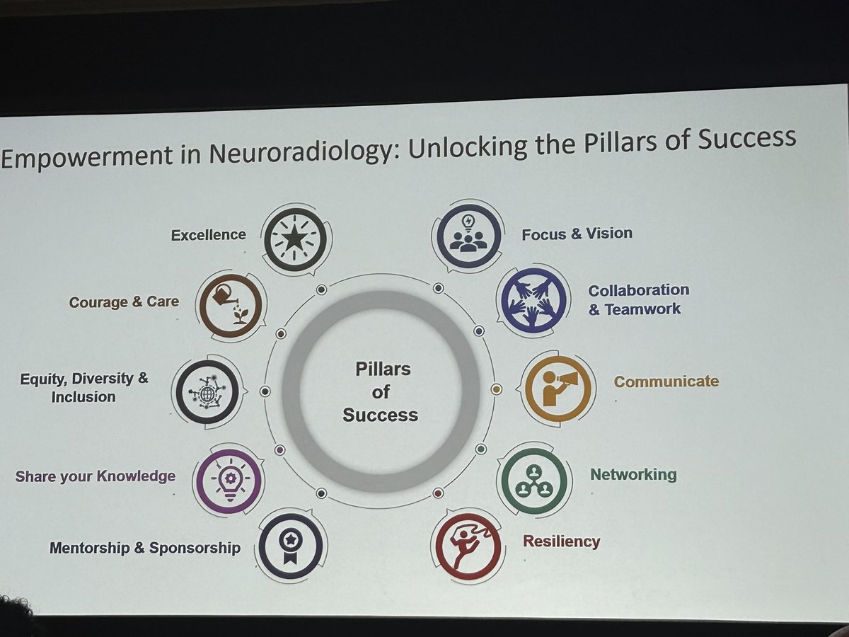 Masterclass from @TYPoussaintMD who has inspired so many of us to strive for excellence over years as a great mentor & teacher Great to see her brilliance recognised as new Chair of Radiology in @boschildrensrad 👏🏻👏🏻👏🏻 Phenomenal keynote today @The_ASPNR 2024 @MirskyDavid