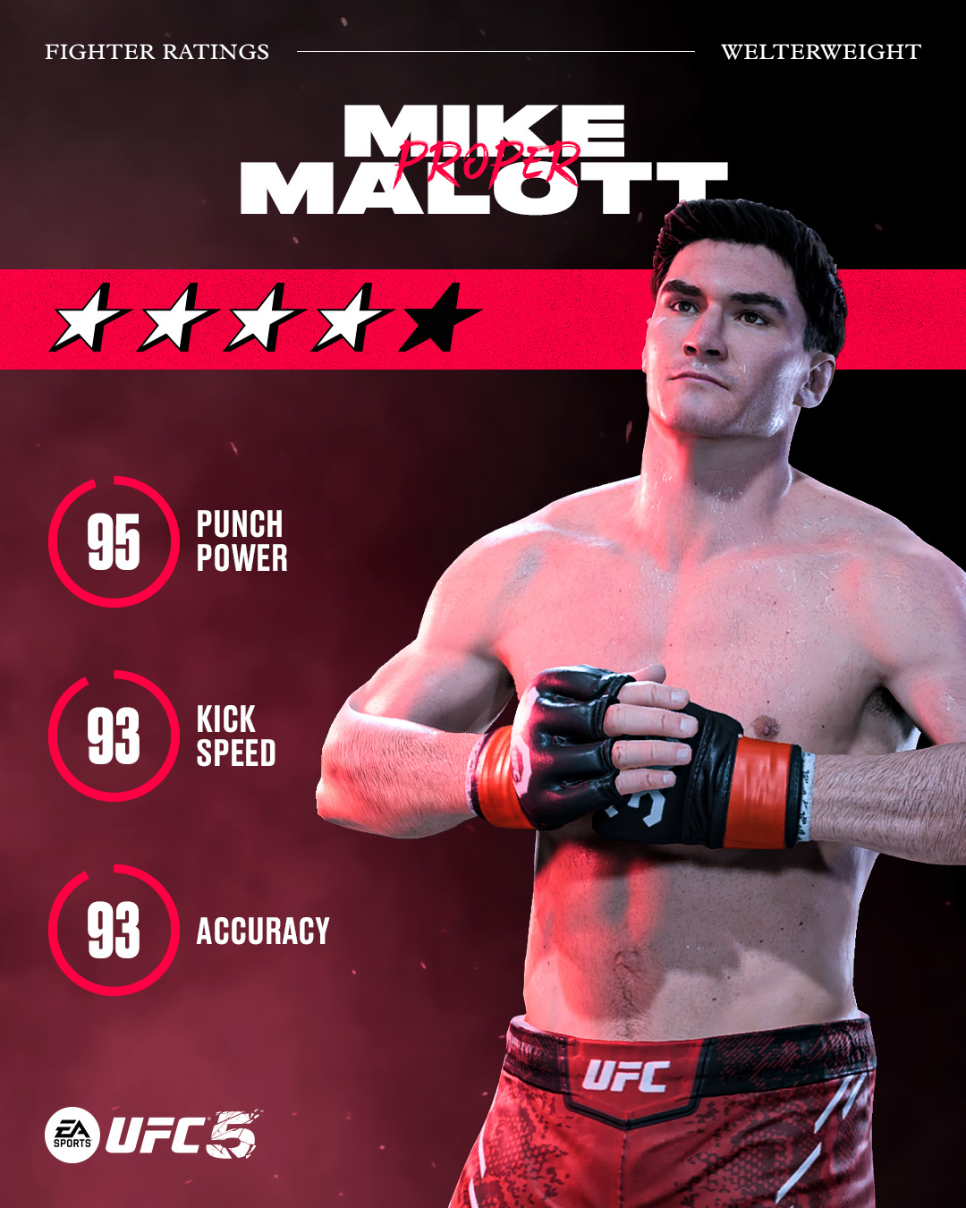 UFC 5 mise à jour 2 (Nouveaux Combattants)