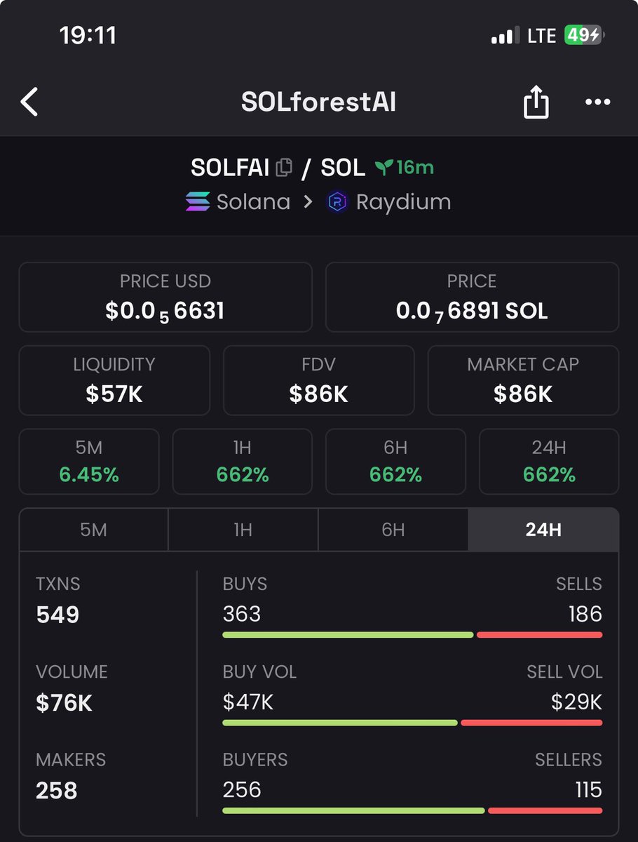lil_Beest24's tweet photo. #SOLFAI IS LISTED! 🚀🚀🚀
✅Token Ticker: $SOLFAI
✅Chain: #Solana
✅Pair: $SOL
🚨Contract Address:
FJBzG98P4CWpoQhCHGacHik7omJNW4NxskUk6WzouVCF
@ETHforestAI let's moon
📈 Chart:
https://t.co/rOdr44enxb https://t.co/Bo8C6s0U0k