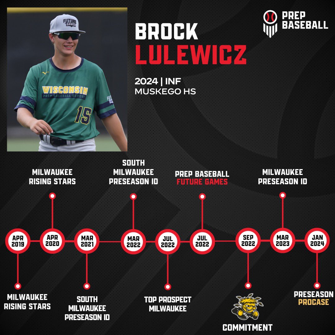 One of the top left-handed bats in the region, Brock Lulewicz has impressed our staff time and time again throughout his prep career.

The #PBRFG22 standout and Wichita State commit is heading to our Preseason ProCase later this month. 

#BeSeen